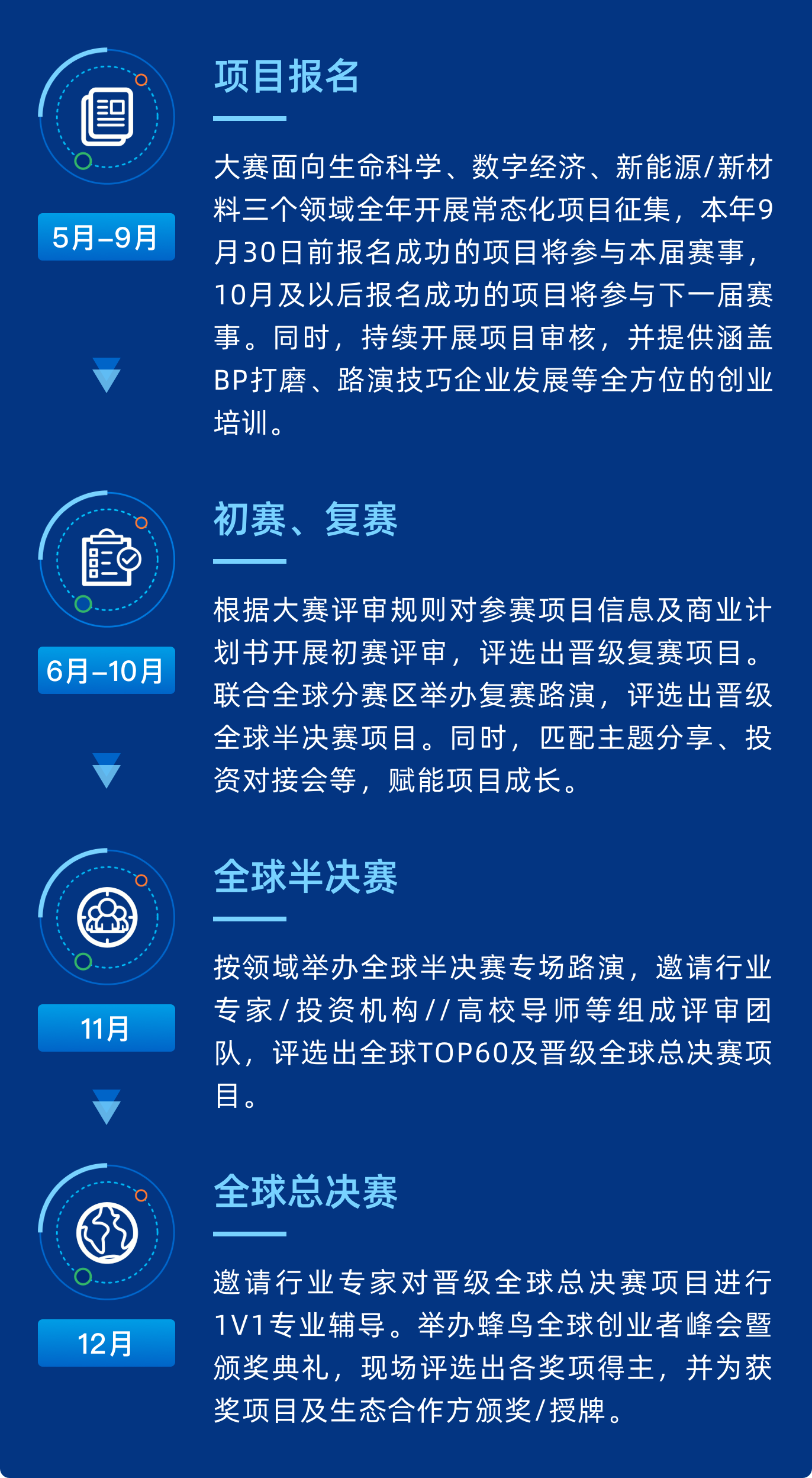 赛程安排